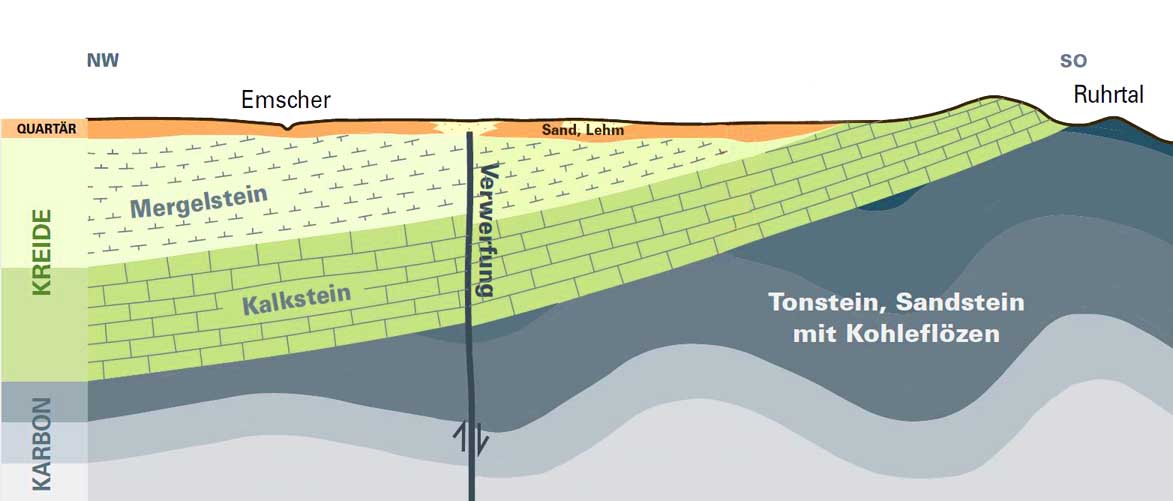 Geologie WildnisfuerKinder
